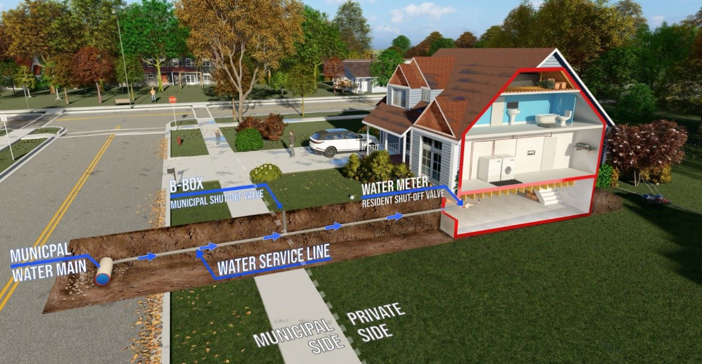 Water Service Upgrade Diagram